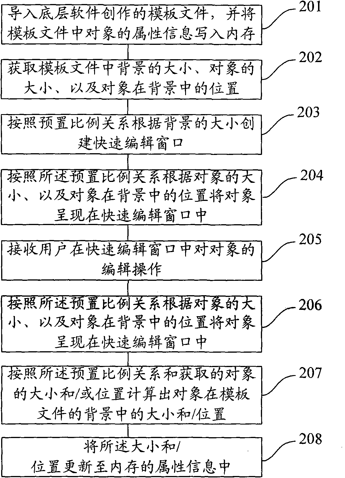 Method and device for rapidly editing object