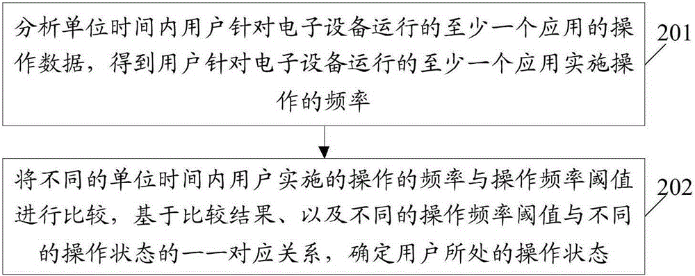 Information processing method and electronic equipment