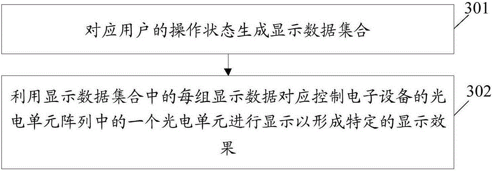 Information processing method and electronic equipment