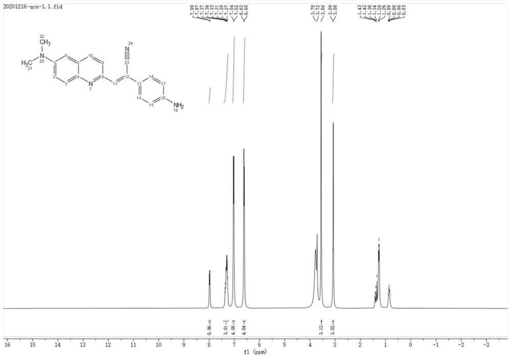 Fluorescent probe with AIE property, preparation method and application of fluorescent probe in detection of transthyretin tetramer protein