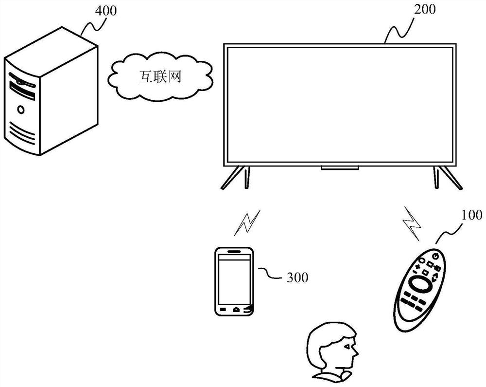 Server and whiteboard version compatible method