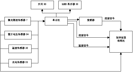 Full-automatic sewing thread precise stretching and shaping bobbin winder and application method thereof