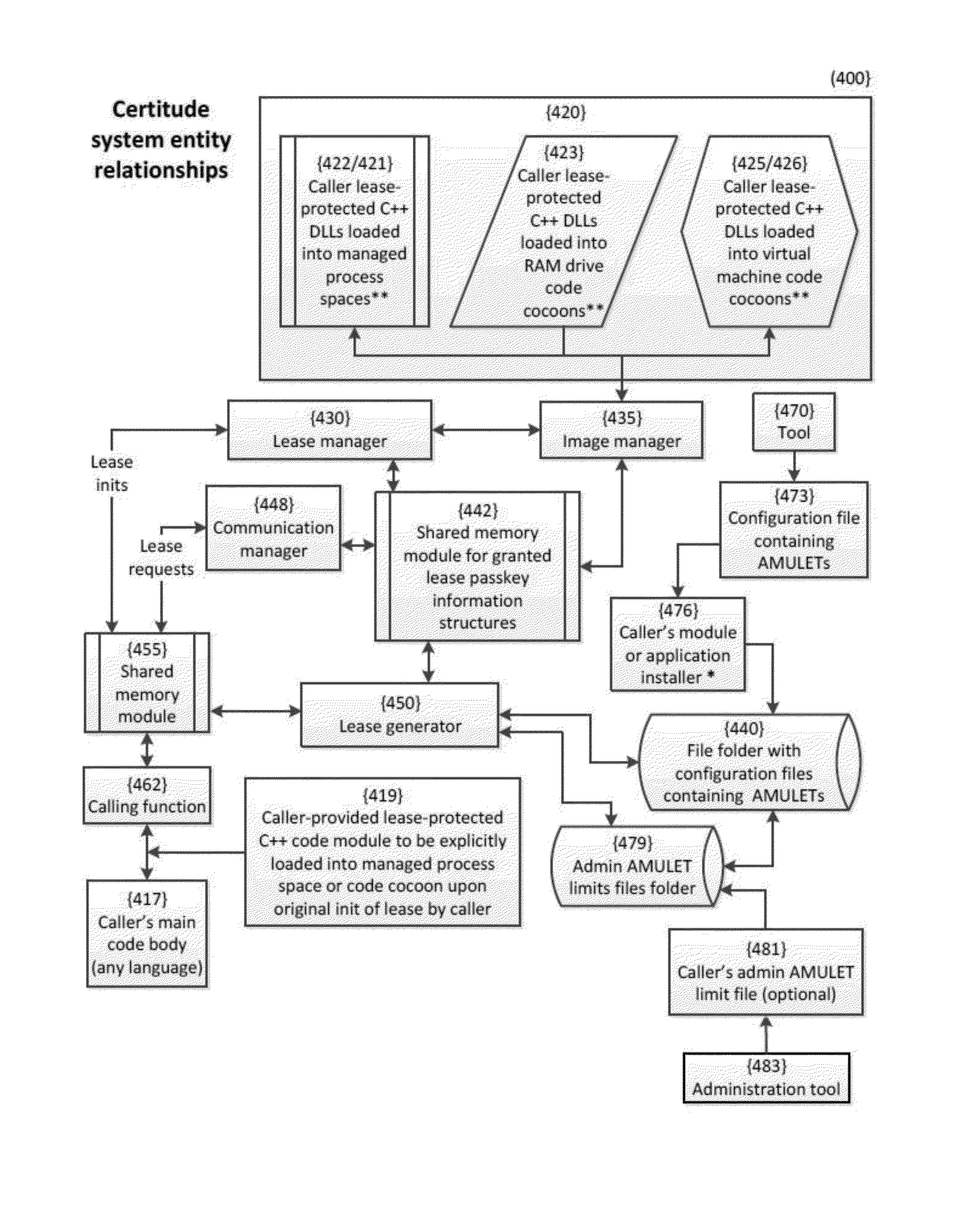 Methods and related apparatus for managing access to digital assets