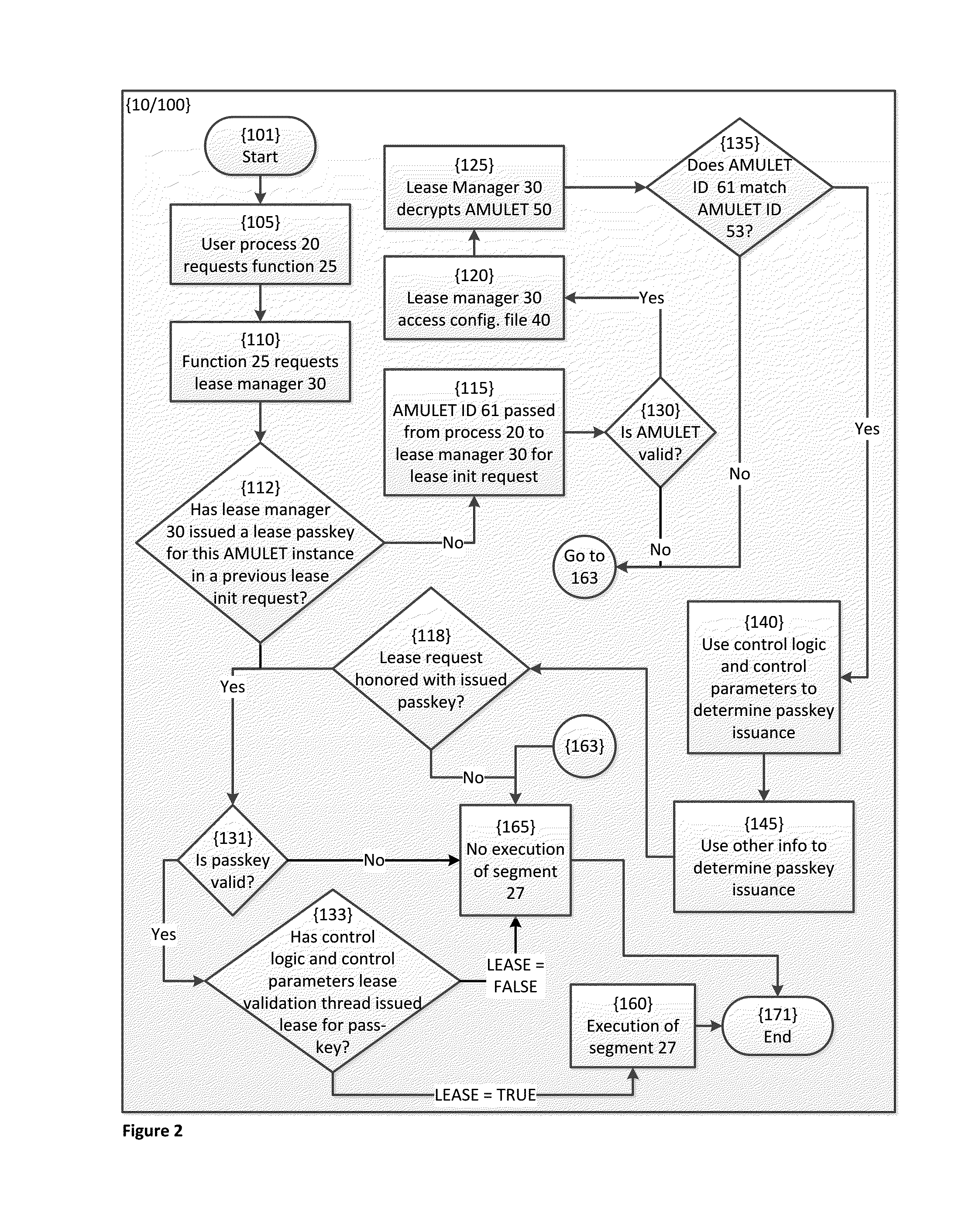 Methods and related apparatus for managing access to digital assets