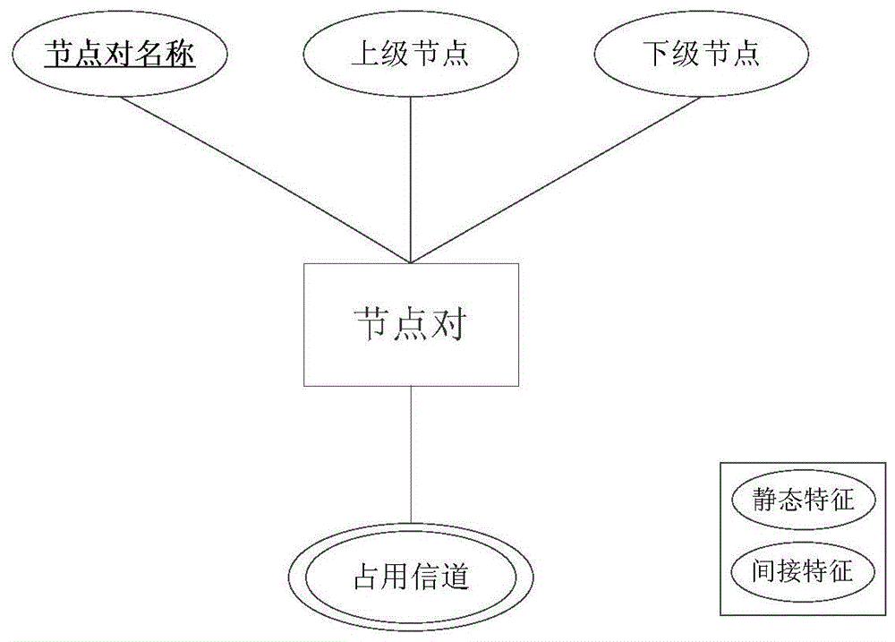 A Rule-Driven Data Transfer Method