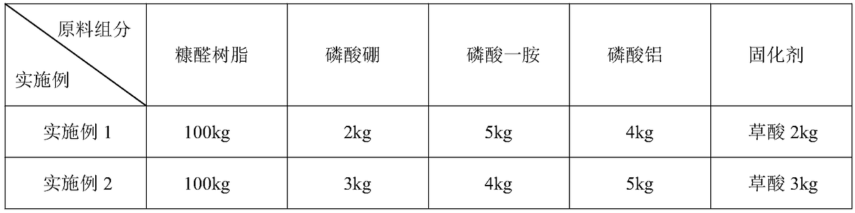 Method for preparing graphene-like material from furfural resin, graphene-like material and use thereof