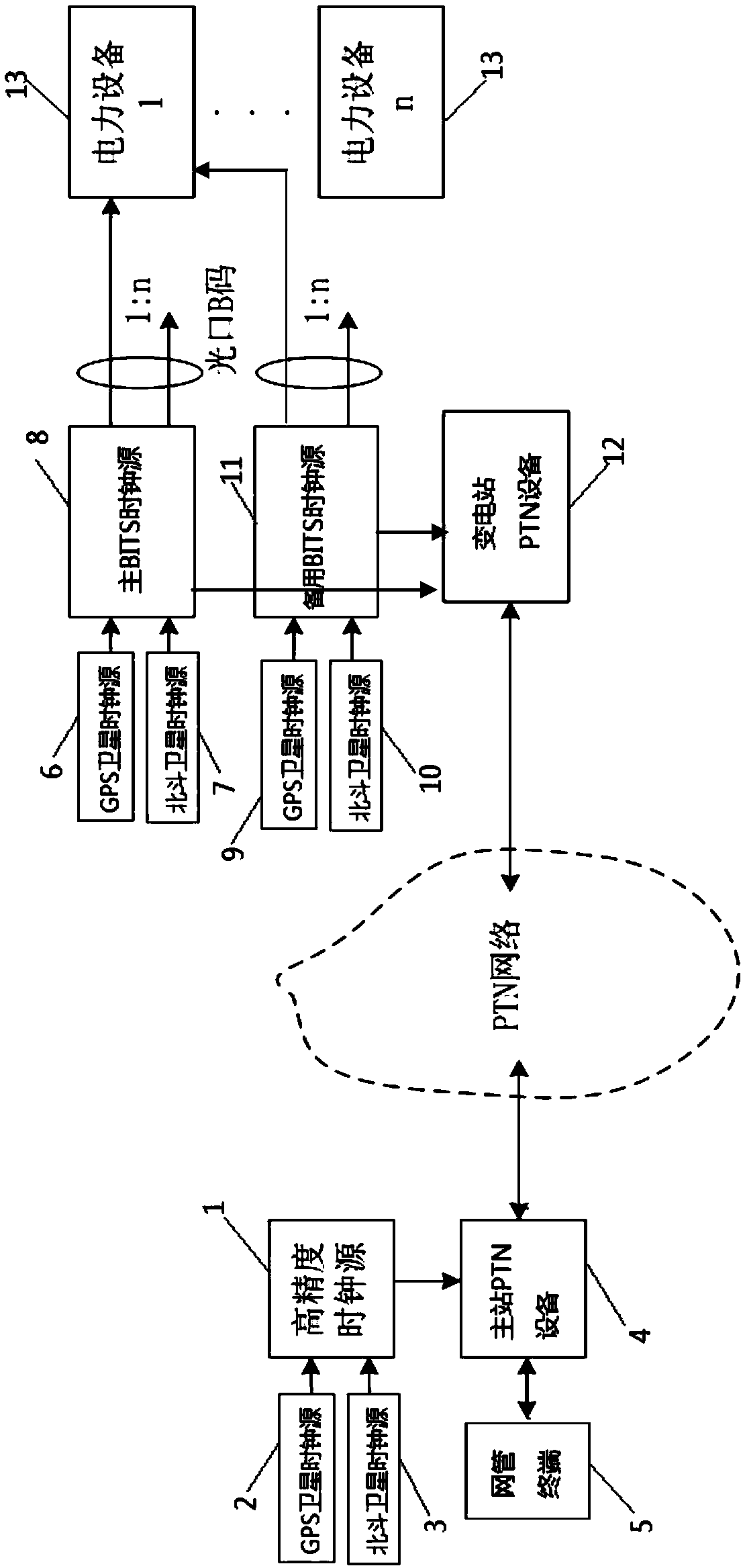 A system for detecting time quality of electric power substation