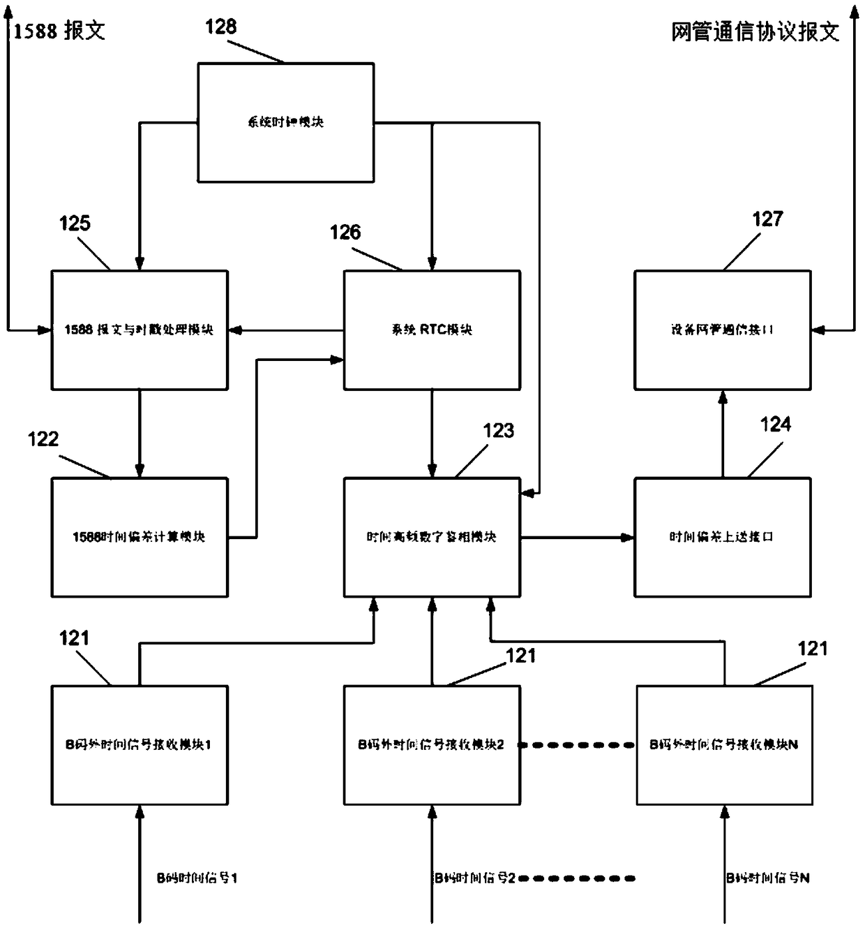 A system for detecting time quality of electric power substation