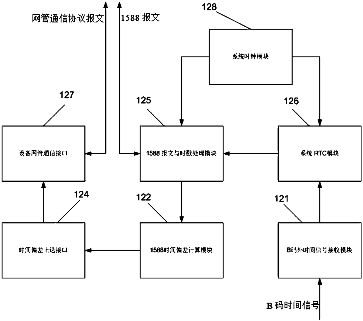 A system for detecting time quality of electric power substation