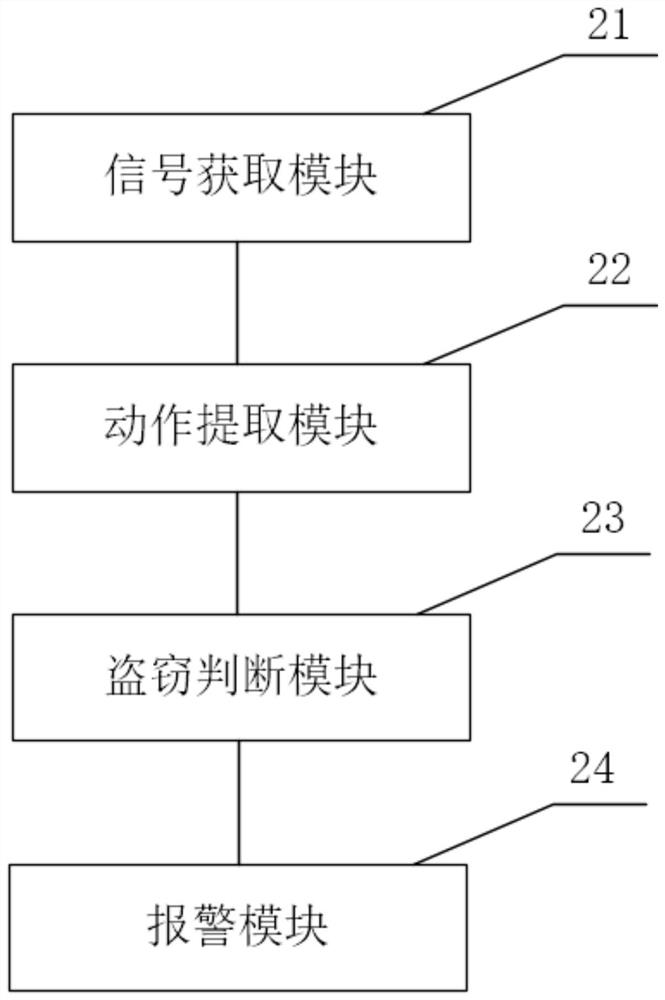 Anti-theft alarm method, device and terminal for automobile