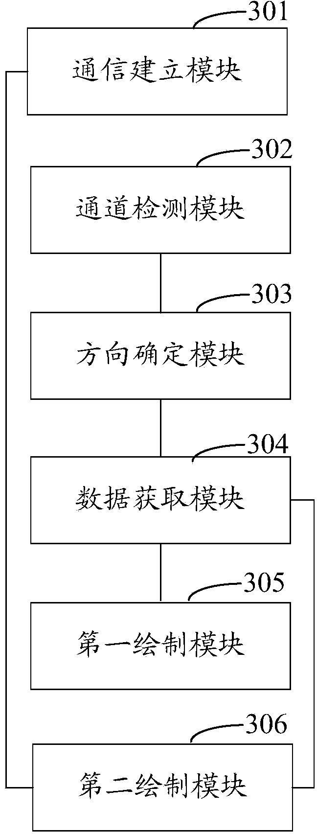 Handwriting drawing method and system for multichannel tablet device