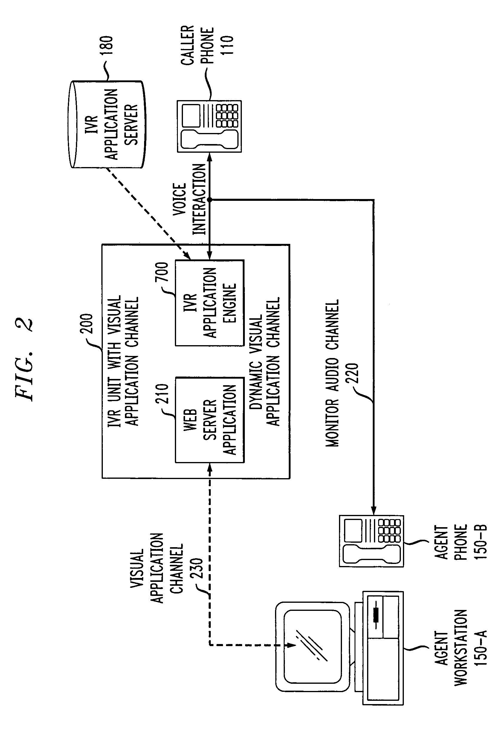 Method and apparatus for interactive voice processing with visual monitoring channel