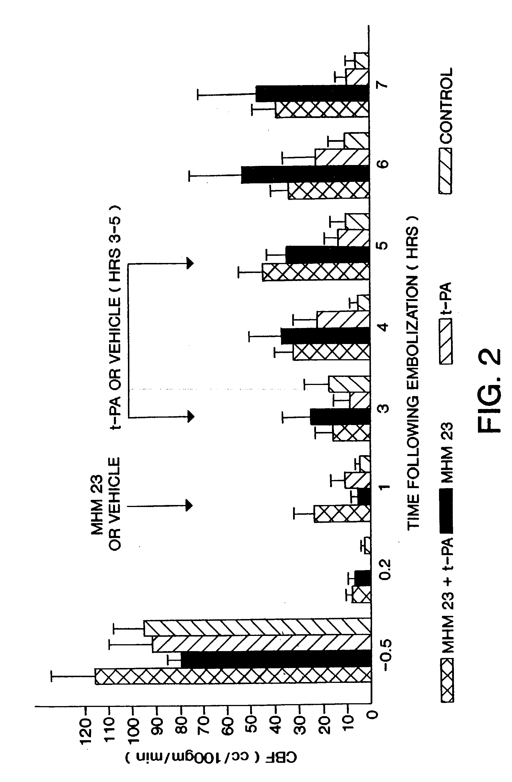 Co-administration of a thrombolytic and an anti-CD18 antibody in stroke