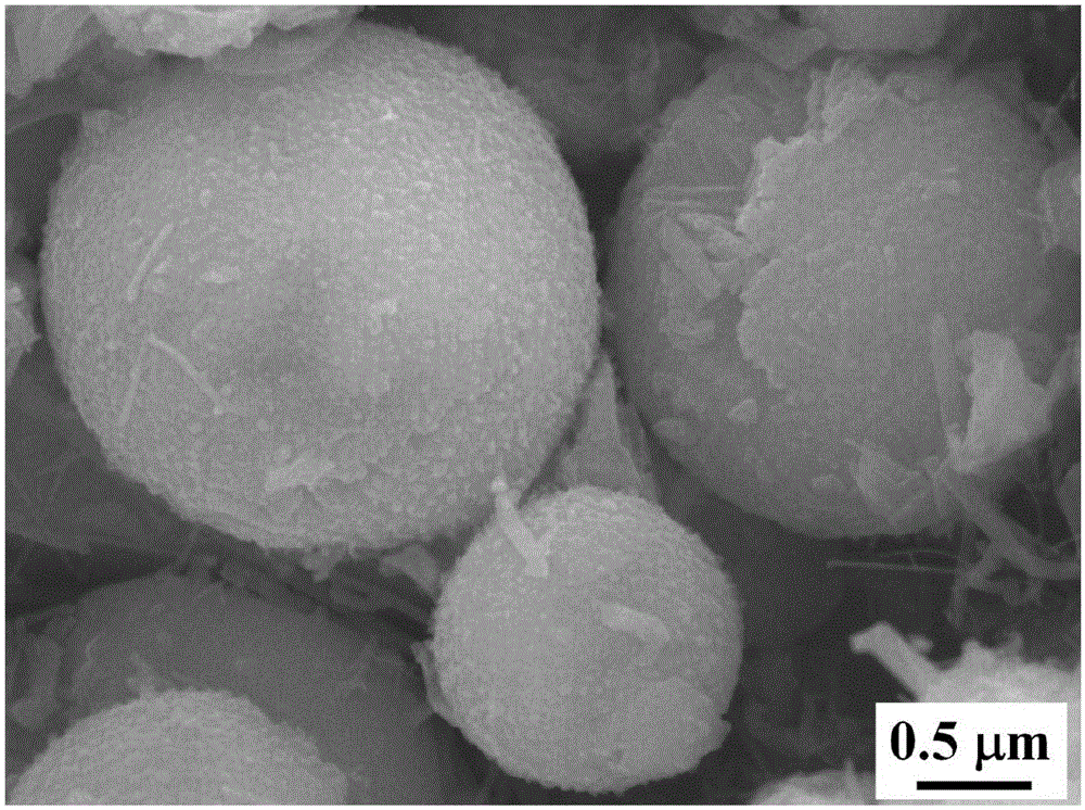 A kind of preparation method of spherical aluminum nitride powder