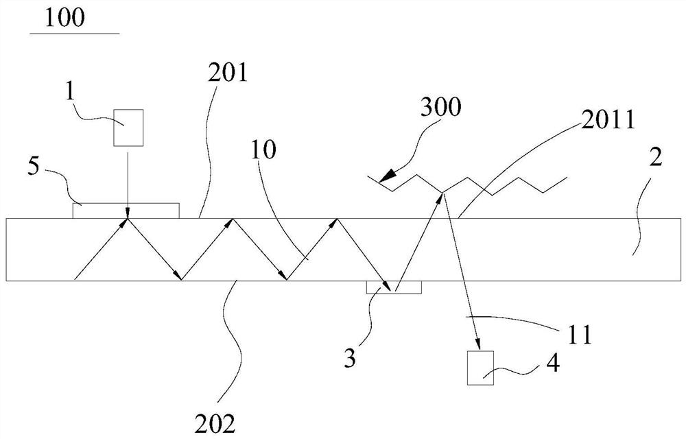 Object line acquisition device and terminal equipment