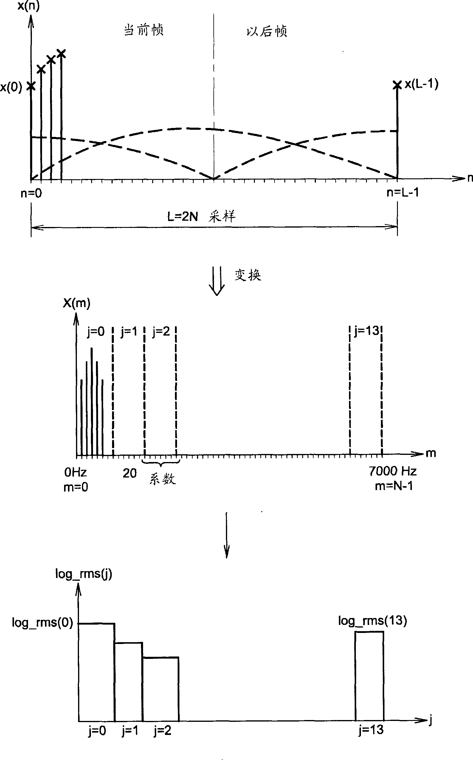 Method for binary coding of quantization indices of a signal envelope, method for decoding a signal envelope and corresponding coding and decoding modules