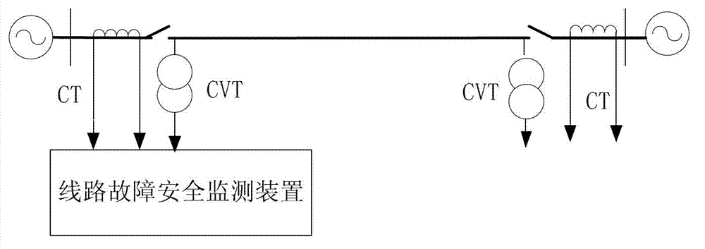 Single-phase ground fault type diagnosis method for ultra-high voltage alternating current transmission line