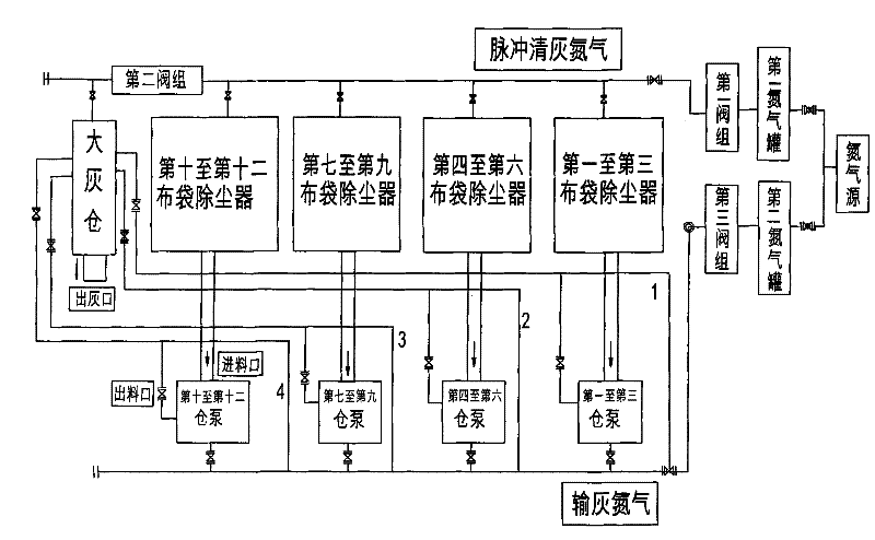 Group control method for blast furnace gas cloth bag dust removal system for ash conveying of silo pump