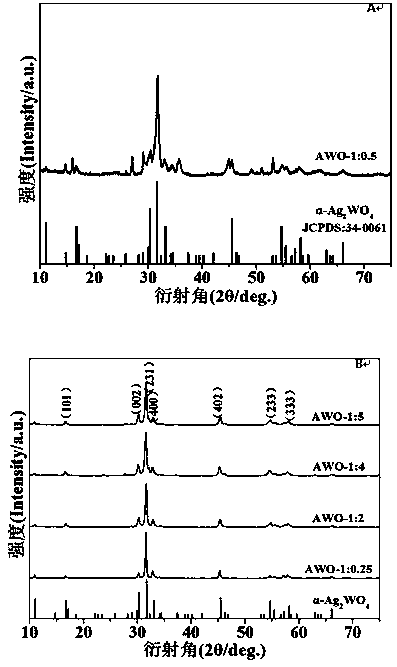 Normal-temperature ion exchange preparation method for silver tungstate photocatalyst