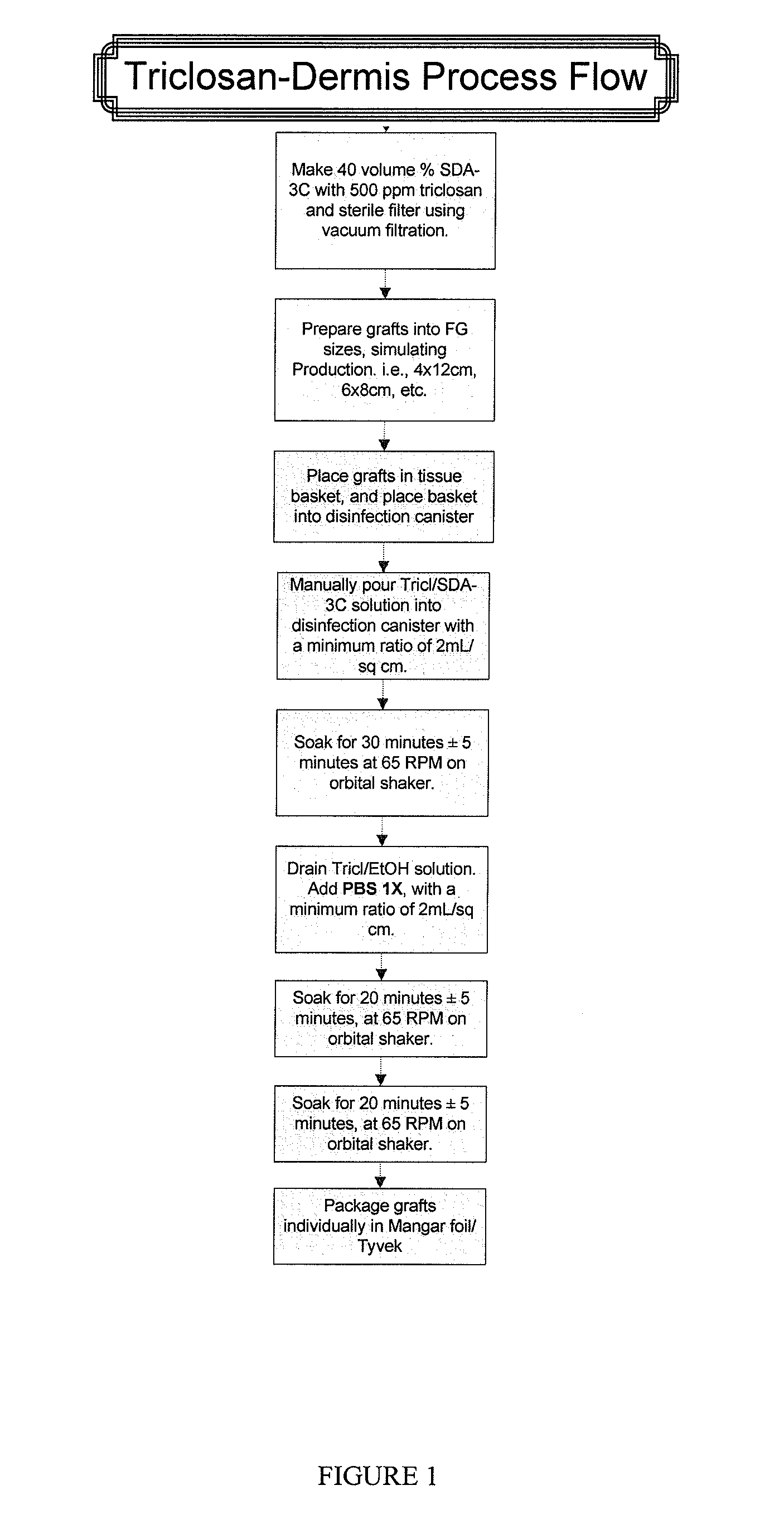 Biologic matrices comprising Anti-infective methods and compositions related thereto
