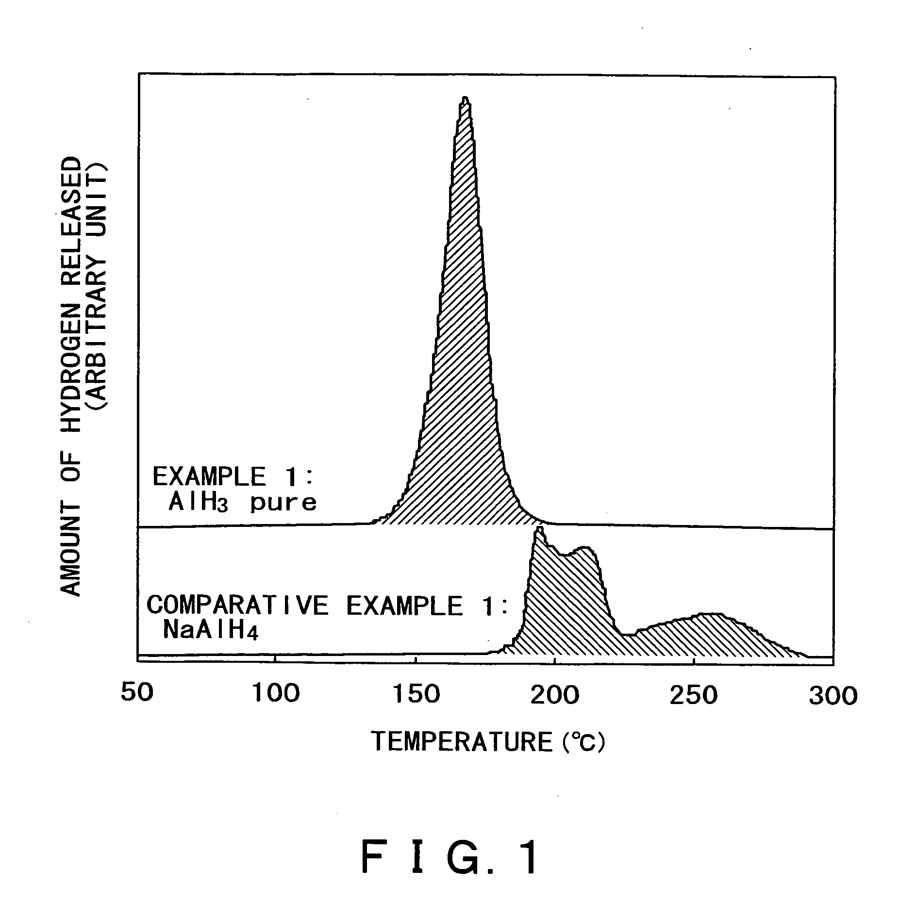 Hydrogen occluding material and method for use thereof