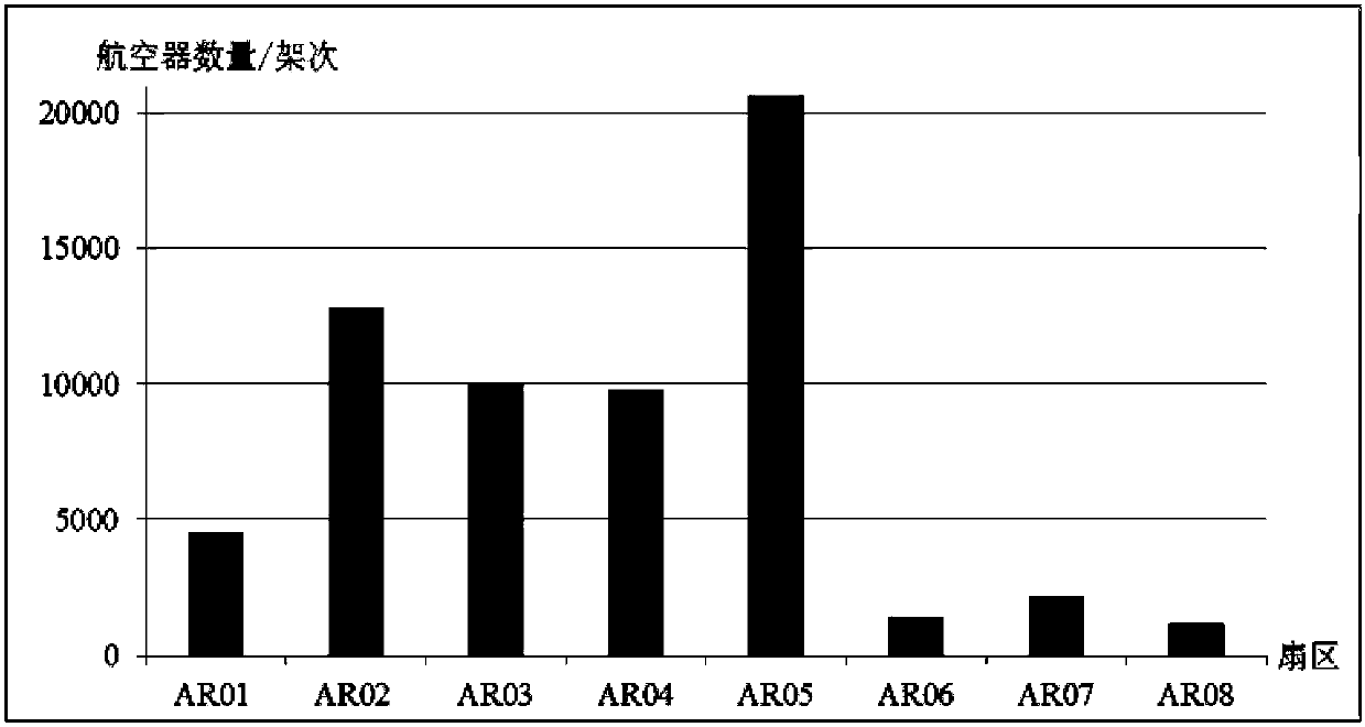 Probabilistic air route sector traffic demand prediction method