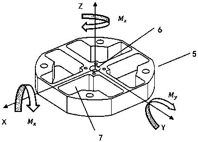 Mechanical arm joint torque attitude wireless sensor