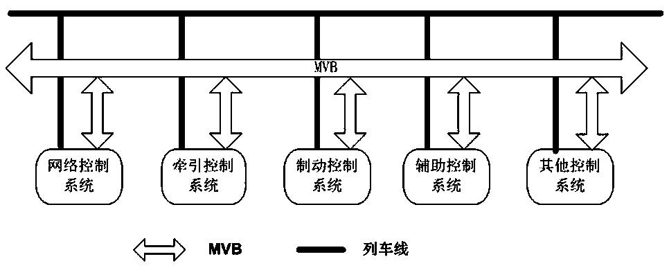 A communication protocol consistency automatic testing method