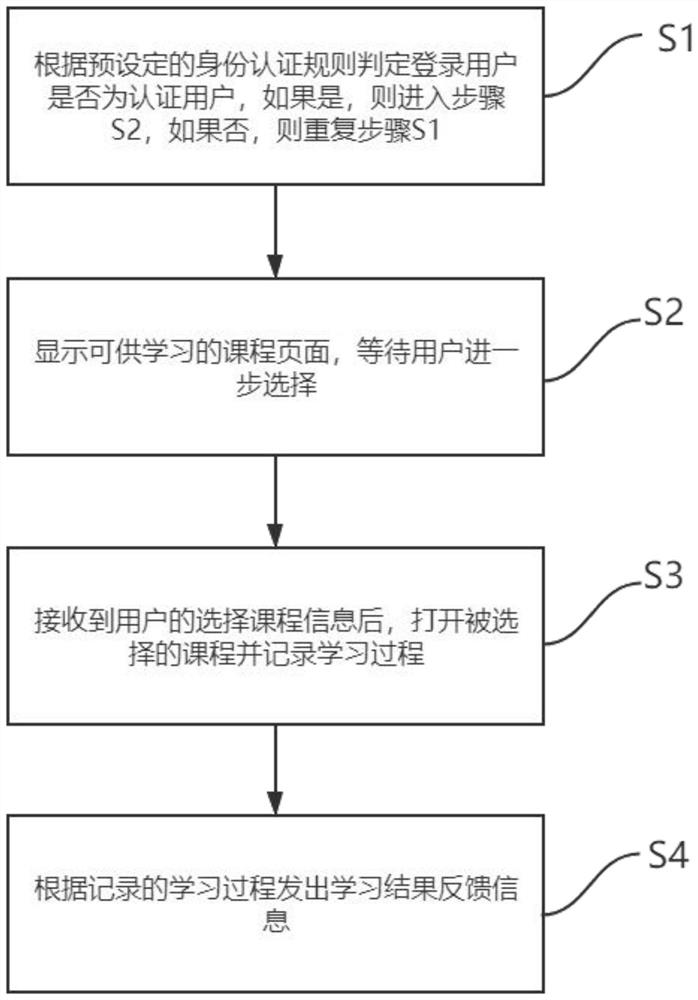 Learning method and system of intelligent education student terminal