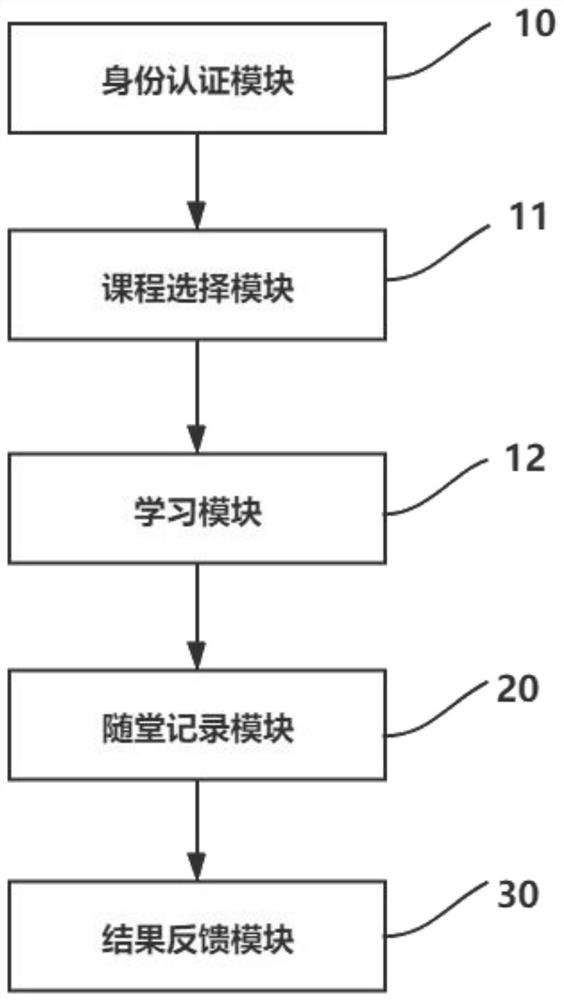 Learning method and system of intelligent education student terminal