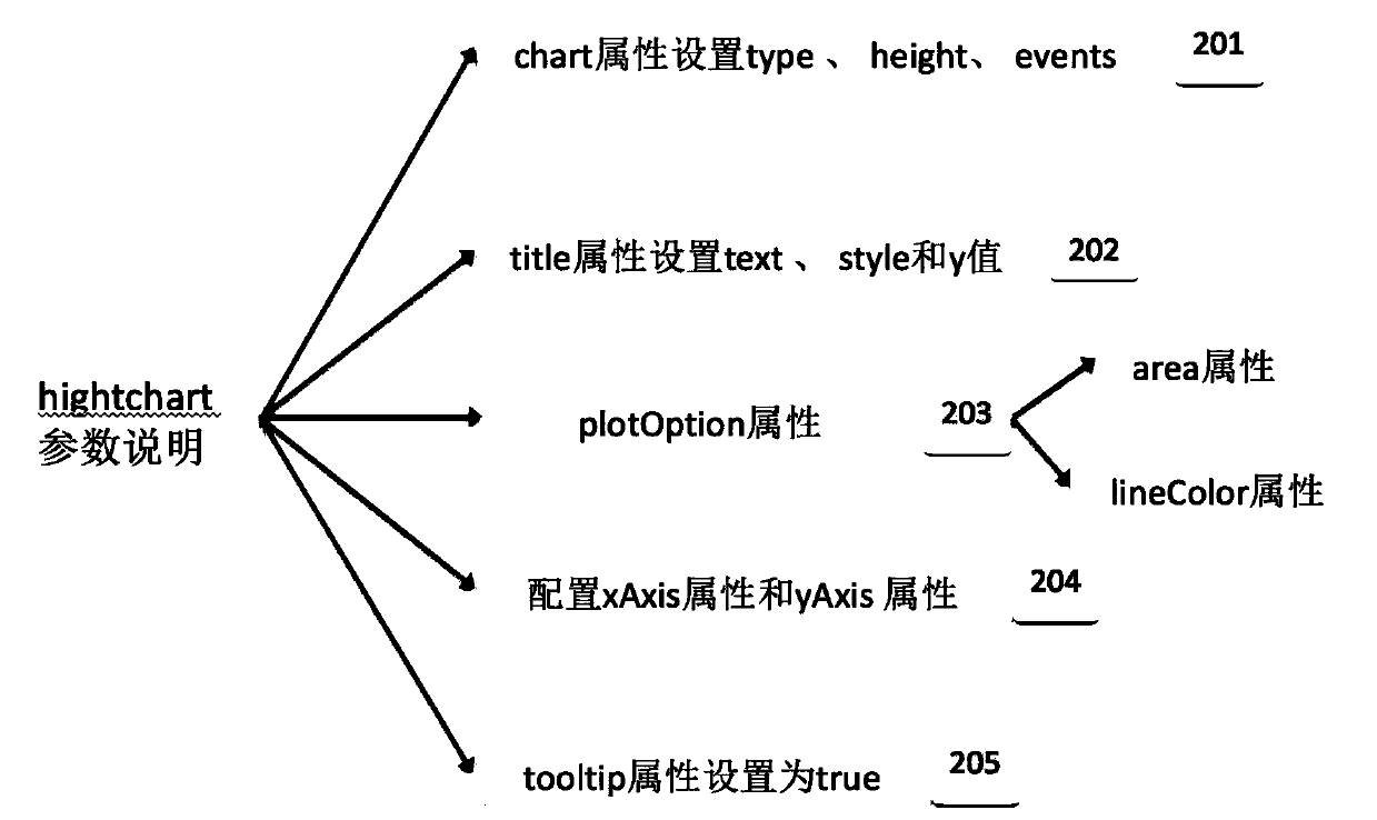 A front-end display implementation method of docker container cloud host and dashboard