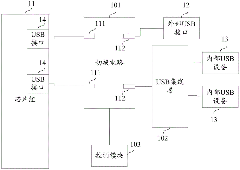 USB (universal serial bus) interface mode switching device and intelligent terminal