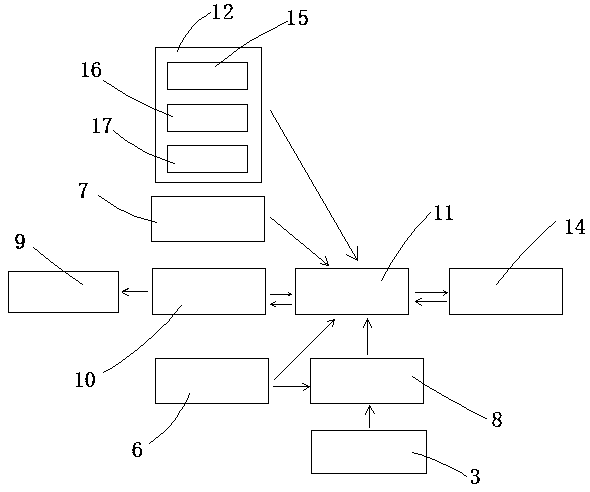 Self-service SIM card vending machine