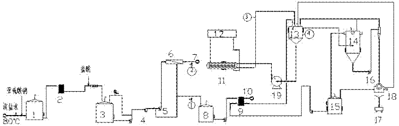 Production method for increasing nitrate removal capacity by membrane method