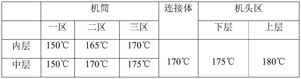 Three-layer composite high-barrier controllable fully biodegradable mulch film and preparation method thereof