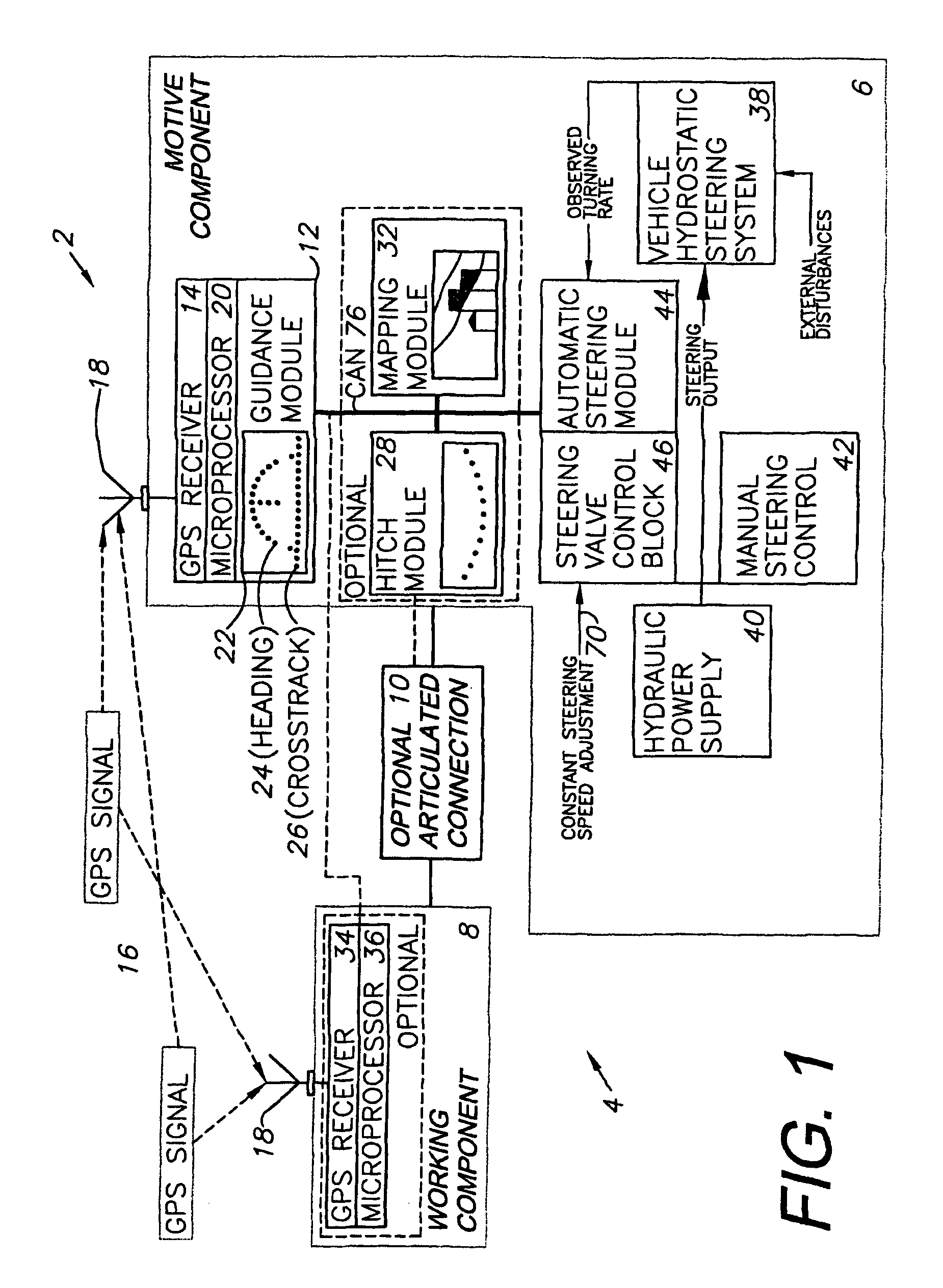 Automatic steering system and method