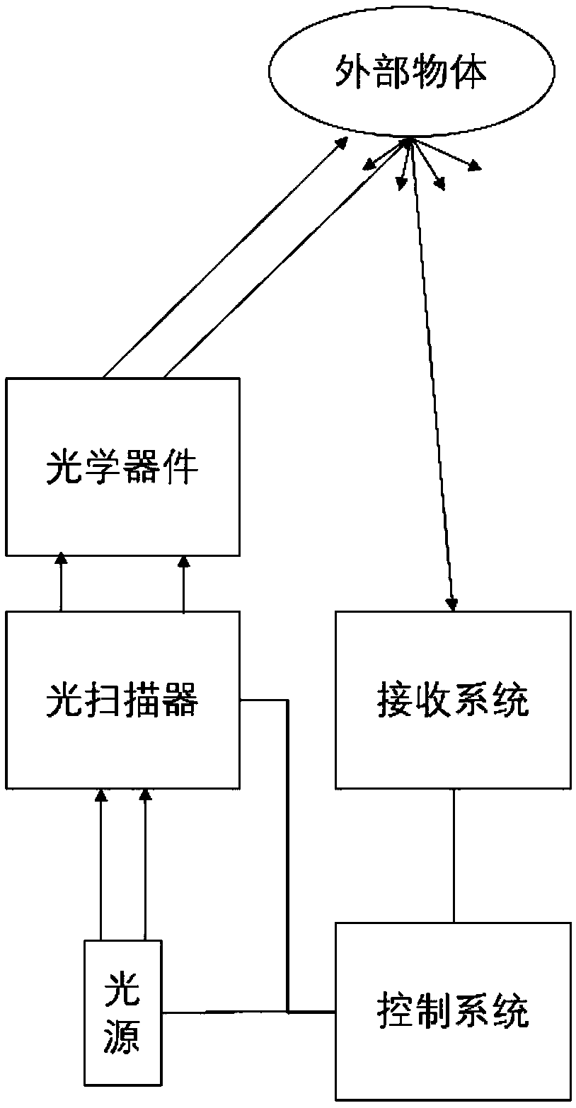 Photoelectric scanner