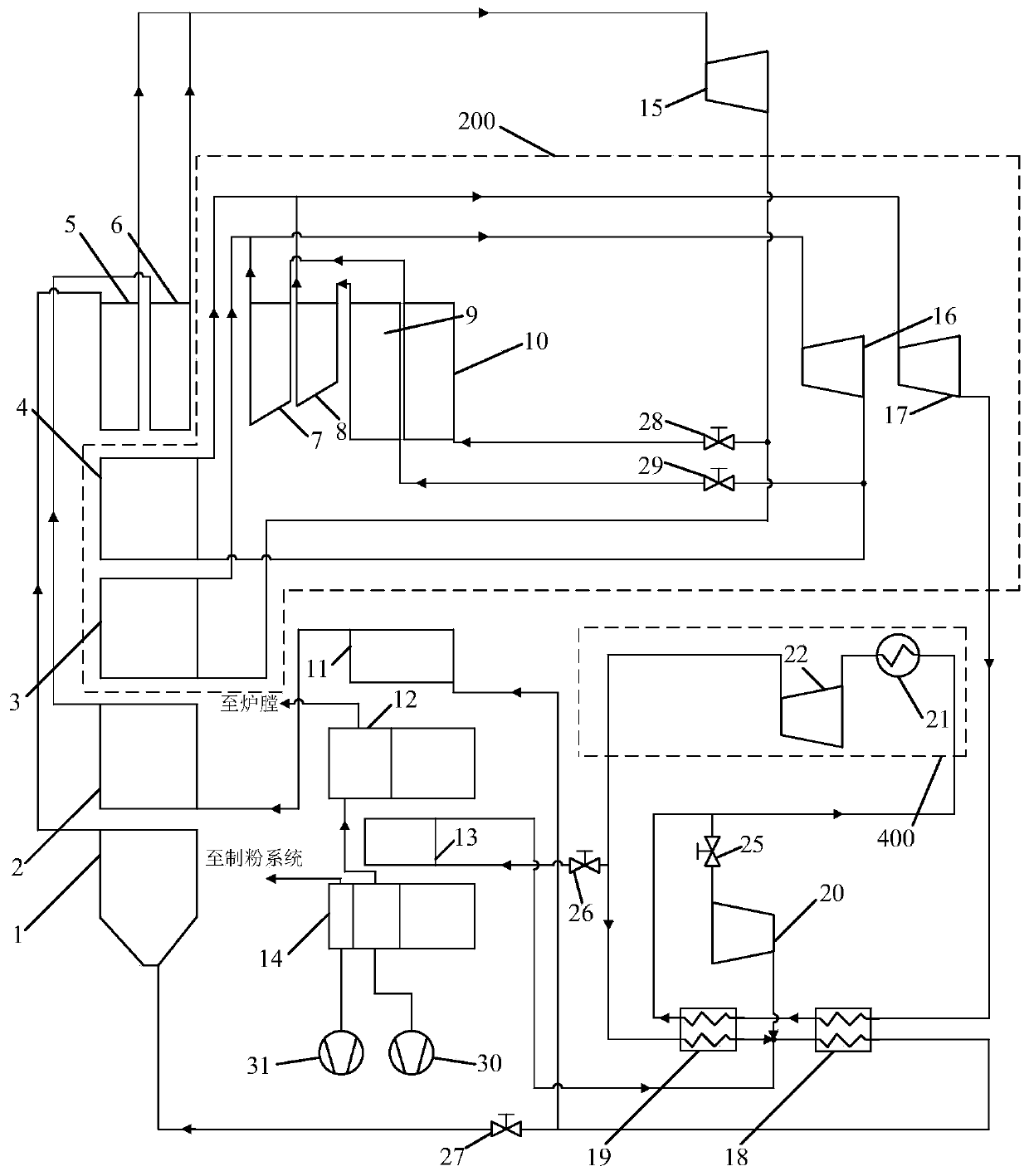 Working process of working fluid and flue gas in supercritical co2 Brayton cycle coal-fired power generation system