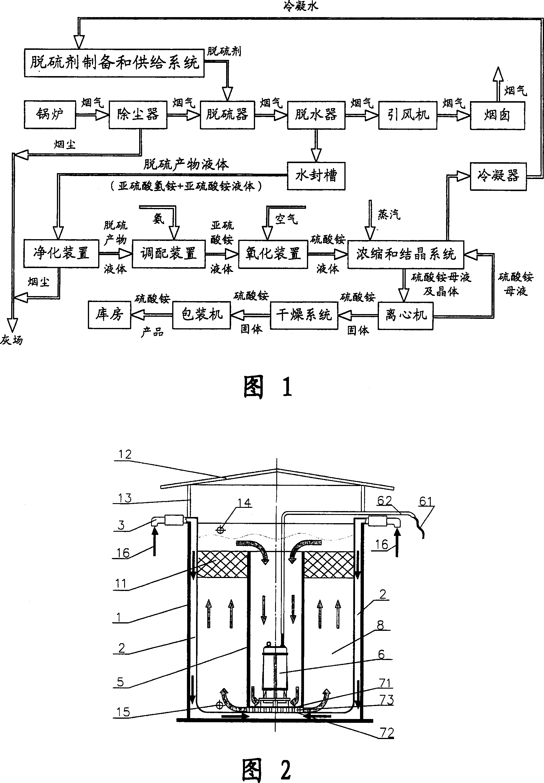 Integral method and apparatus for continuous ammonium-sulfate production and flue desulfuration