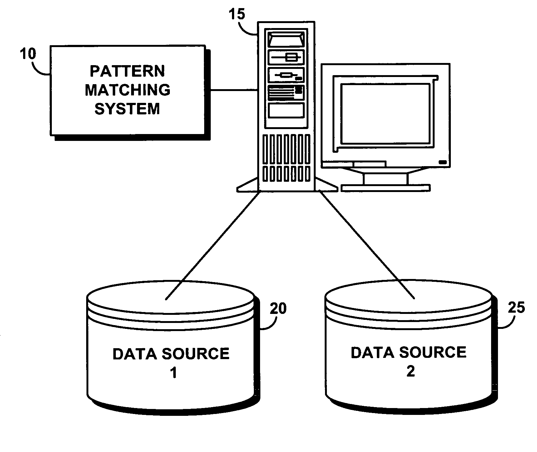 System, method, and service for matching pattern-based data