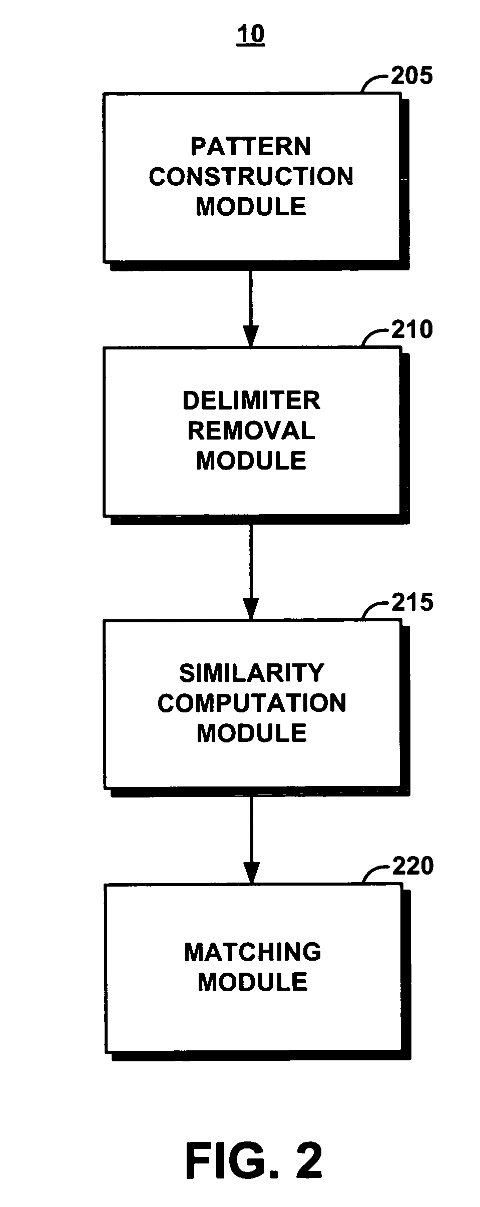 System, method, and service for matching pattern-based data