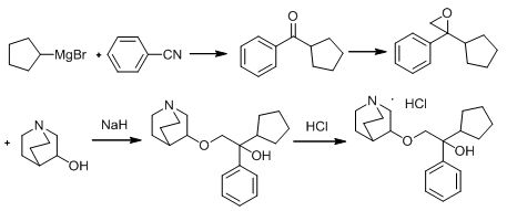 Novel method for preparing penehyclidine hydrochloride