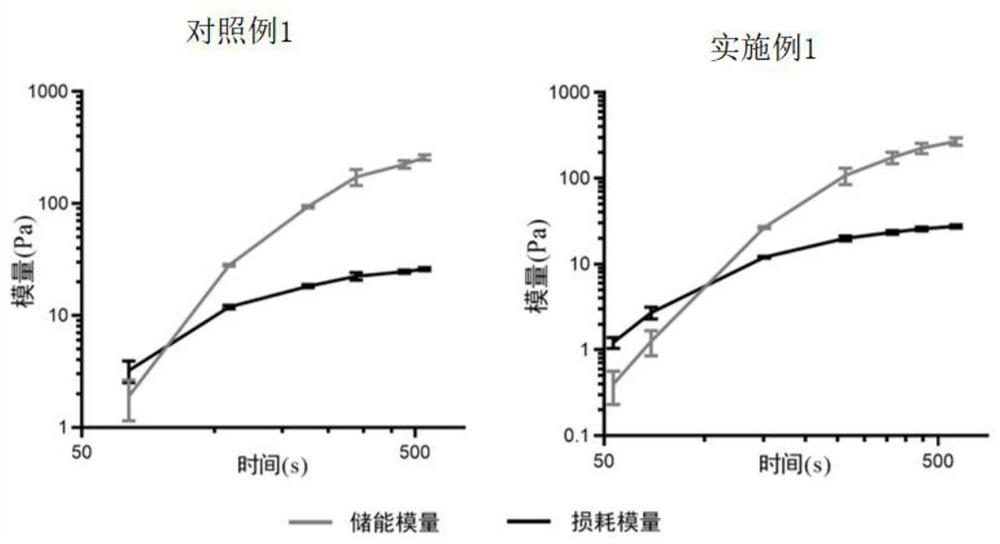 Preparation method of biological 3D printing ink containing tissue protein compound