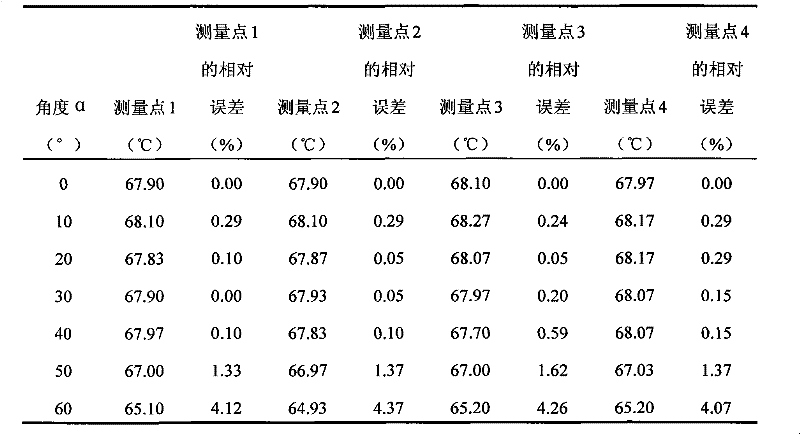 Combined measuring device and method for air outlet temperature filed of wind tube