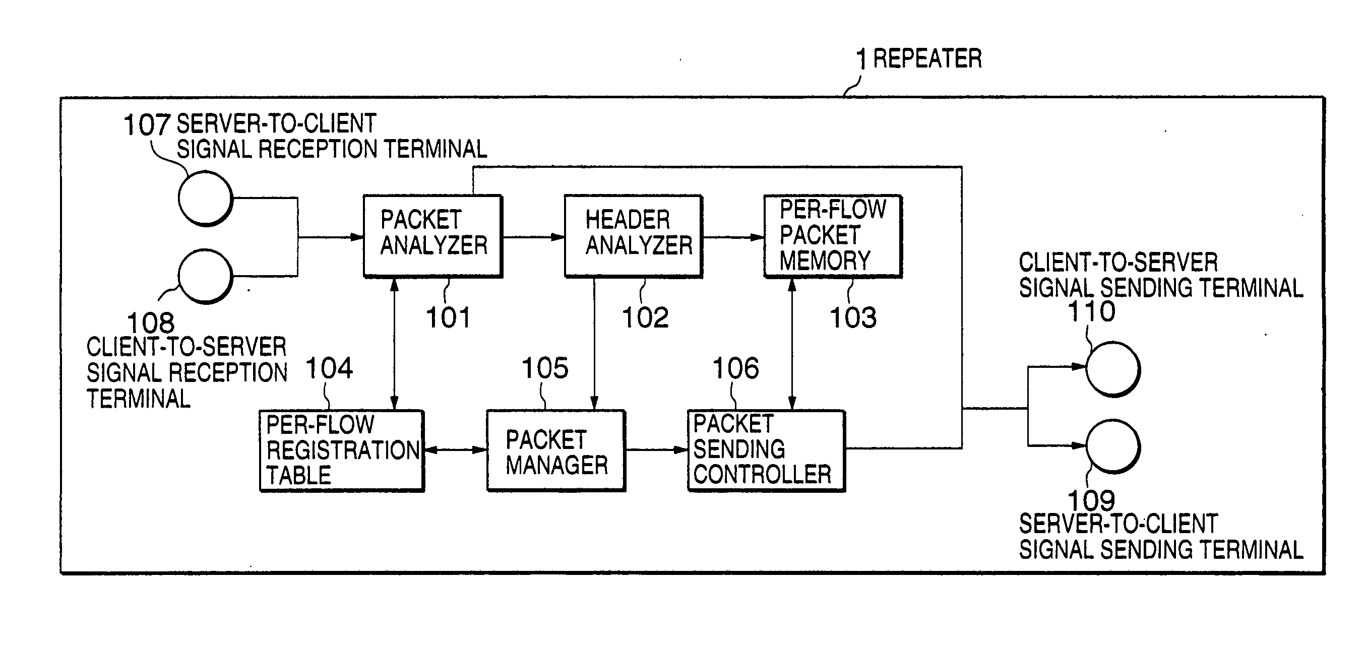 Streaming data transfer system and repeater therefor
