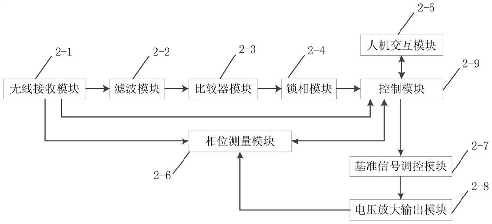 Portable PT voltage mirror image source device