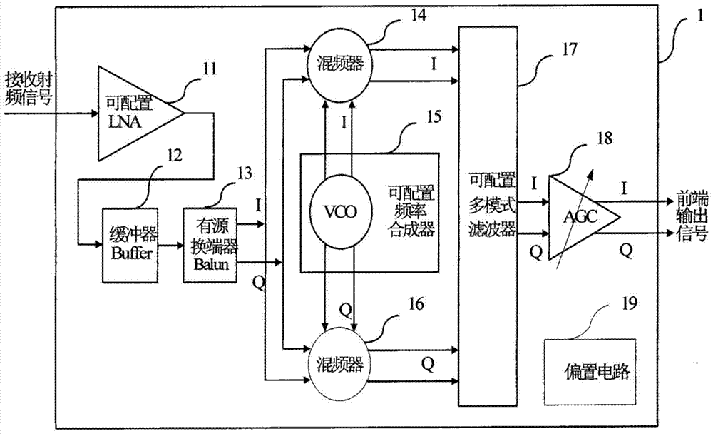 A multi-band tetra digital trunking detection method and device