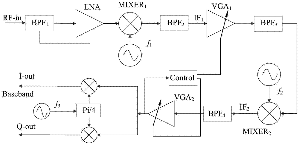 A multi-band tetra digital trunking detection method and device