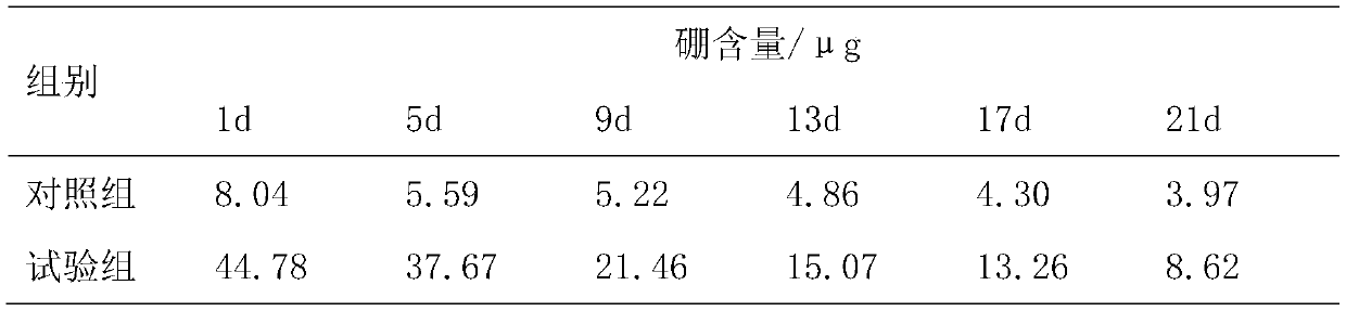 Slow-release boron fertilizer and preparing method thereof