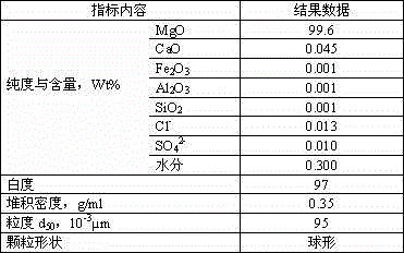 Method for producing high-purity magnesium oxide by using light calcined powder as raw material
